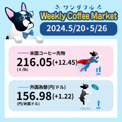 先週のコーヒーマーケットチャート (2024-05-20 〜 2024-05-26)