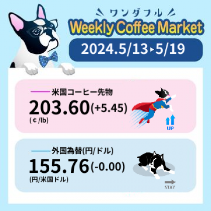 先週のコーヒーマーケットチャート (2024-05-13 〜 2024-05-19)