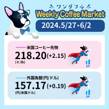 先週のコーヒーマーケットチャート (2024-05-27 〜 2024-06-02)