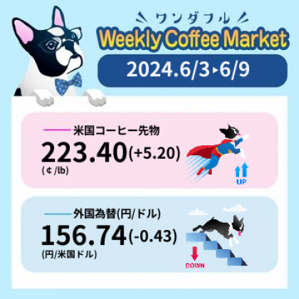 先週のコーヒーマーケットチャート (2024-06-03 〜 2024-06-09)
