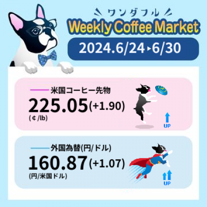 先週のコーヒーマーケットチャート (2024-06-24 〜 2024-06-30)