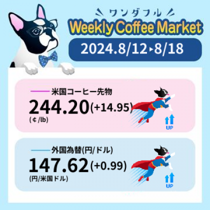 先週のコーヒーマーケットチャート (2024-08-12 〜 2024-08-18)