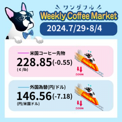 先週のコーヒーマーケットチャート (2024-07-29 〜 2024-08-04)