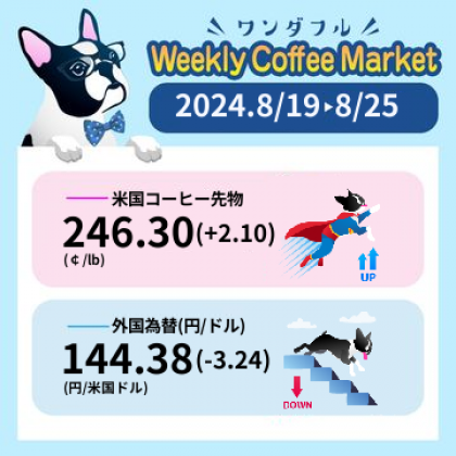 先週のコーヒーマーケットチャート (2024-08-19 〜 2024-08-25)
