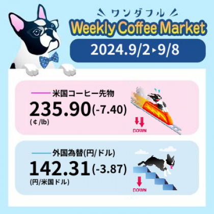 先週のコーヒーマーケットチャート (2024-09-02 〜 2024-09-08)