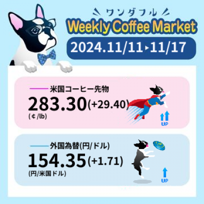 先週のコーヒーマーケットチャート (2024-11-11 〜 2024-11-17)