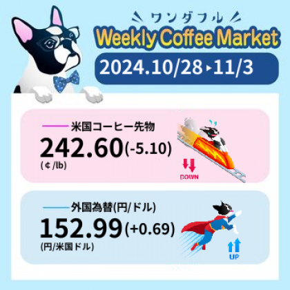 先週のコーヒーマーケットチャート (2024-10-28 〜 2024-11-03)