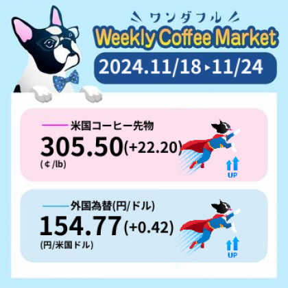 先週のコーヒーマーケットチャート (2024-11-18 〜 2024-11-24)
