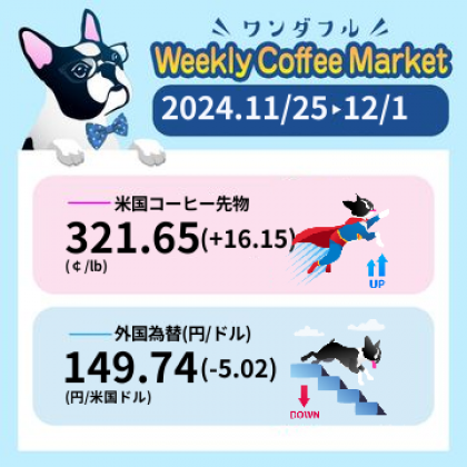 先週のコーヒーマーケットチャート (2024-11-25 〜 2024-12-01)