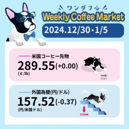 先週のコーヒーマーケットチャート (2024-12-30 〜 2025-01-05)