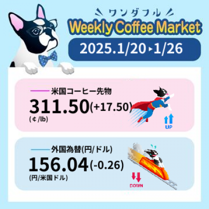 先週のコーヒーマーケットチャート (2025-01-20 〜 2025-01-26)