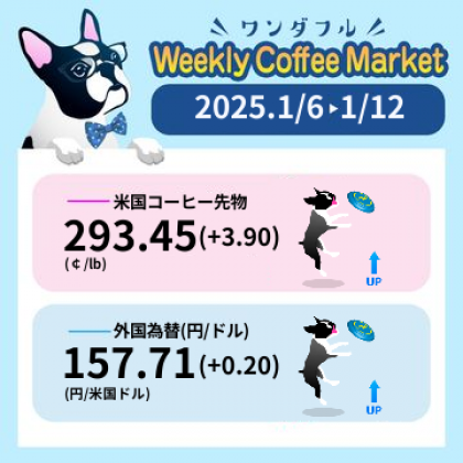 先週のコーヒーマーケットチャート (2025-01-06 〜 2025-01-12)