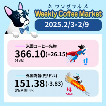 先週のコーヒーマーケットチャート (2025-02-03 〜 2025-02-09)