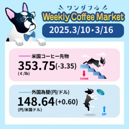 先週のコーヒーマーケットチャート (2025-03-10 〜 2025-03-16)