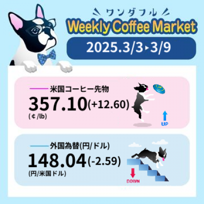 先週のコーヒーマーケットチャート (2025-03-03 〜 2025-03-09)