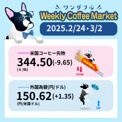 先週のコーヒーマーケットチャート (2025-02-24 〜 2025-03-02)