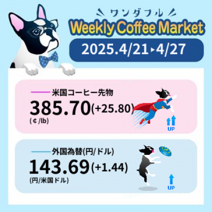 先週のコーヒーマーケットチャート (2025-04-21 〜 2025-04-27)