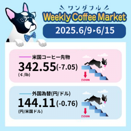 先週のコーヒーマーケットチャート (2025-06-09 〜 2025-06-15)