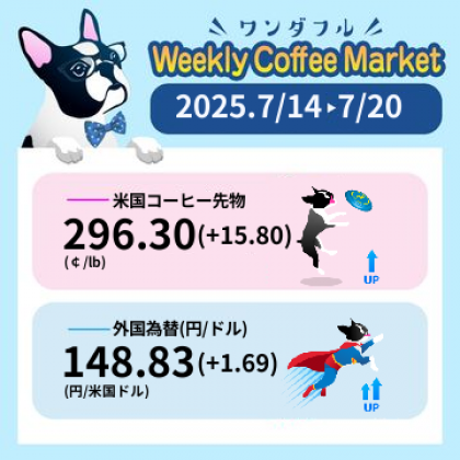 先週のコーヒーマーケットチャート (2025-07-14 〜 2025-07-20)