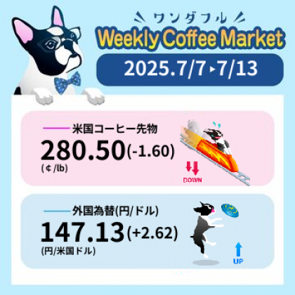 先週のコーヒーマーケットチャート (2025-07-07 〜 2025-07-13)