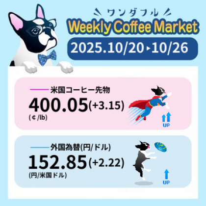 先週のコーヒーマーケットチャート (2025-10-20 〜 2025-10-26)