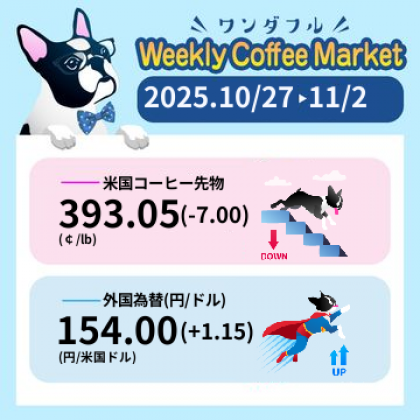 先週のコーヒーマーケットチャート (2025-10-27 〜 2025-11-02)