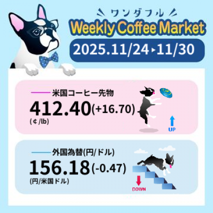 先週のコーヒーマーケットチャート (2025-11-24 〜 2025-11-30)