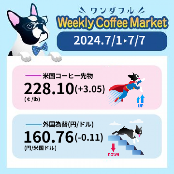先週のコーヒーマーケットチャート (2024-07-01 〜 2024-07-07)