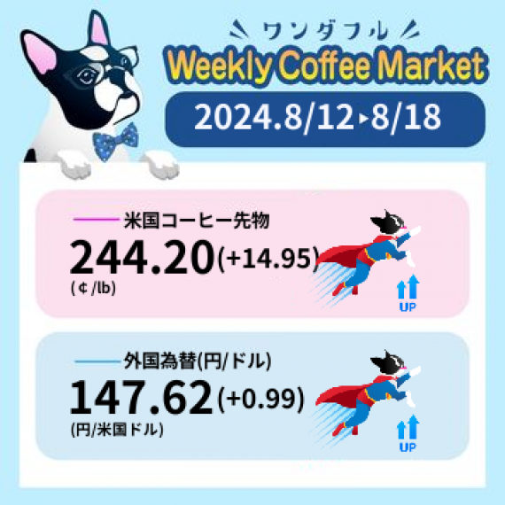 先週のコーヒーマーケットチャート (2024-08-12 〜 2024-08-18)