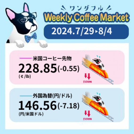 先週のコーヒーマーケットチャート (2024-07-29 〜 2024-08-04)