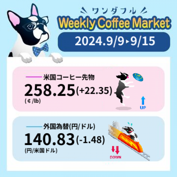 先週のコーヒーマーケットチャート (2024-09-09 〜 2024-09-15)
