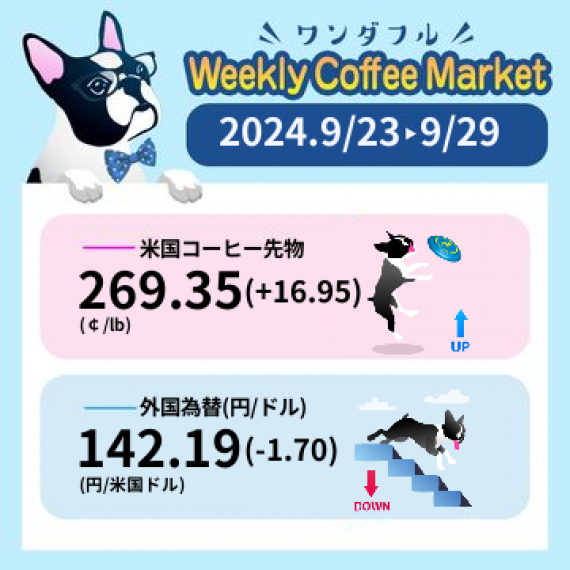 先週のコーヒーマーケットチャート (2024-09-23 〜 2024-09-29)