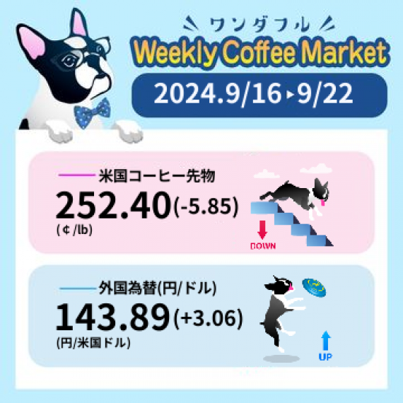 先週のコーヒーマーケットチャート (2024-09-16 〜 2024-09-22)