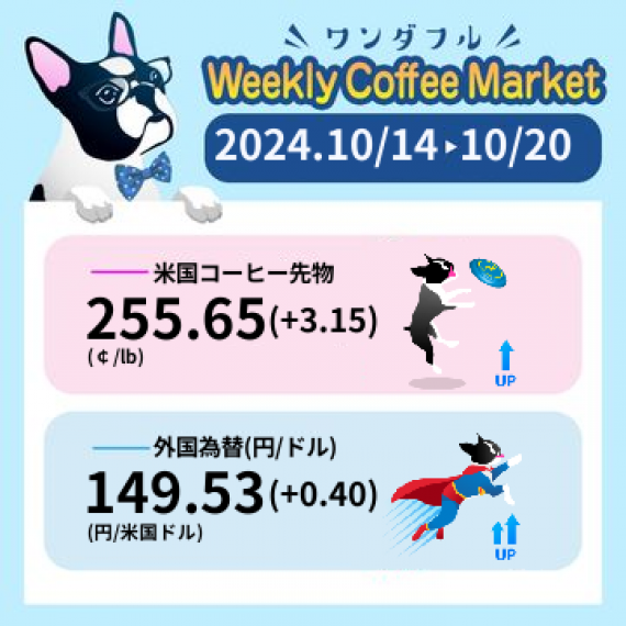 先週のコーヒーマーケットチャート (2024-10-14 〜 2024-10-20)