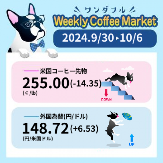先週のコーヒーマーケットチャート (2024-09-30 〜 2024-10-06)