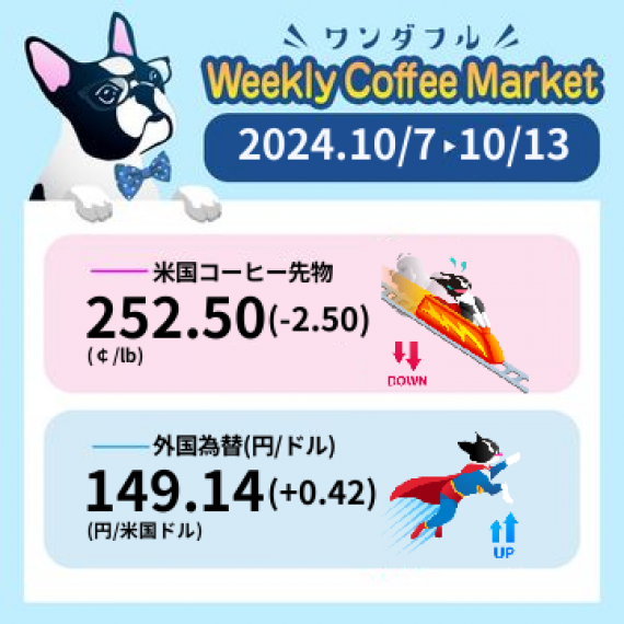 先週のコーヒーマーケットチャート (2024-10-07 〜 2024-10-13)