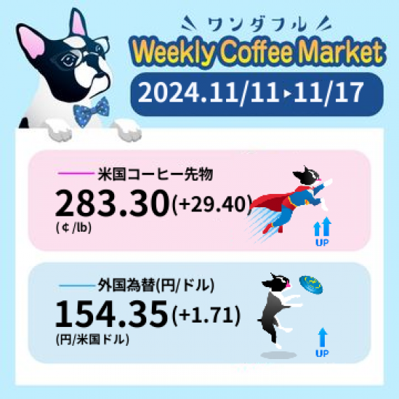 先週のコーヒーマーケットチャート (2024-11-11 〜 2024-11-17)