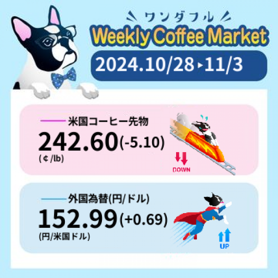先週のコーヒーマーケットチャート (2024-10-28 〜 2024-11-03)