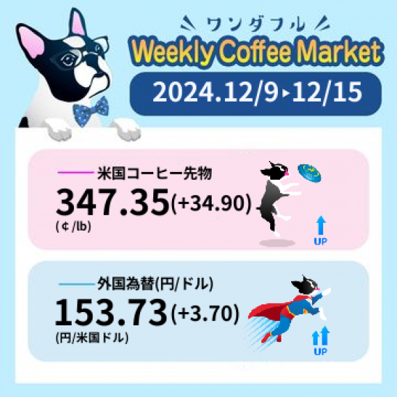 先週のコーヒーマーケットチャート (2024-12-09 〜 2024-12-15)