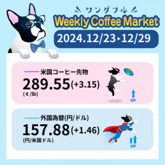 先週のコーヒーマーケットチャート (2024-12-23 〜 2024-12-29)