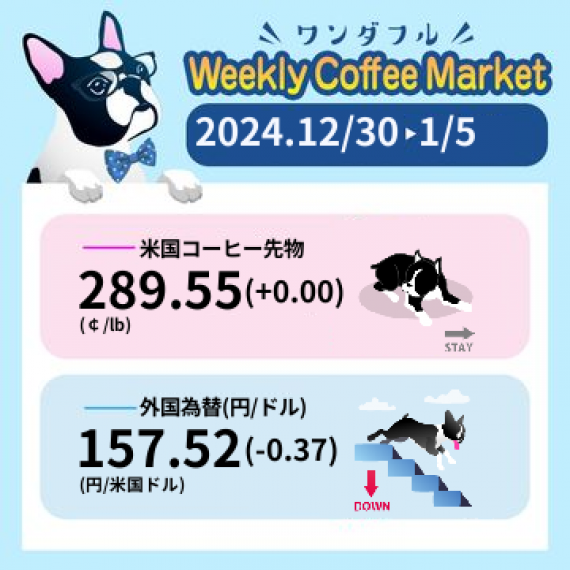 先週のコーヒーマーケットチャート (2024-12-30 〜 2025-01-05)