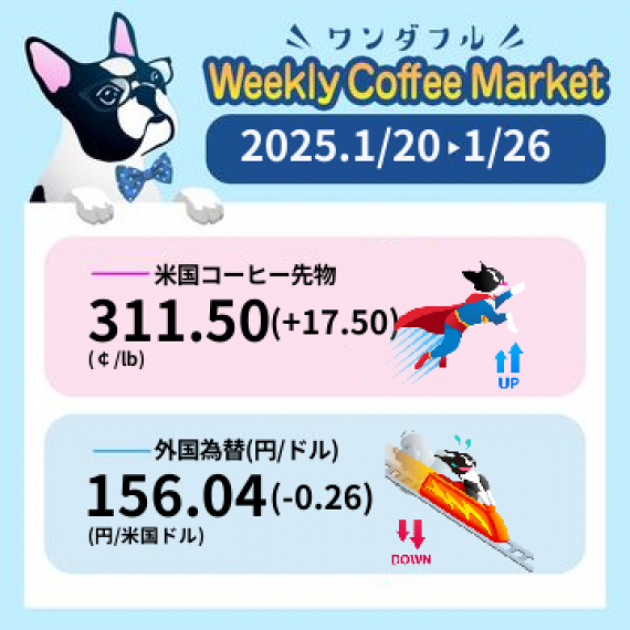 先週のコーヒーマーケットチャート (2025-01-20 〜 2025-01-26)