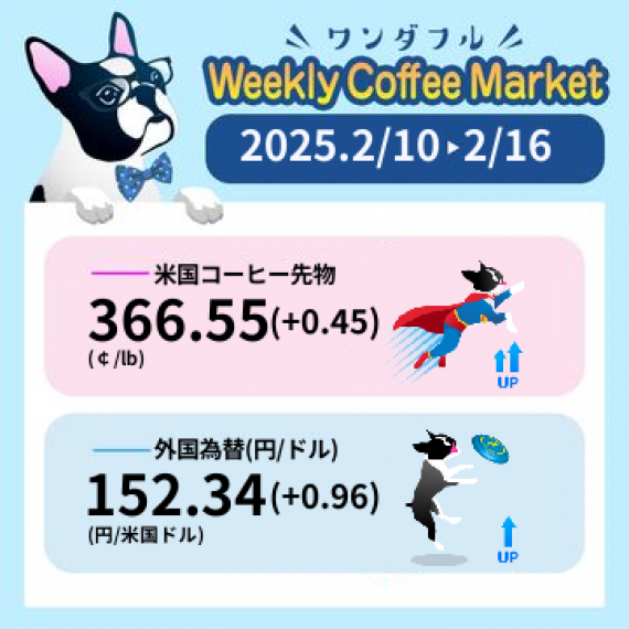 先週のコーヒーマーケットチャート (2025-02-10 〜 2025-02-16)