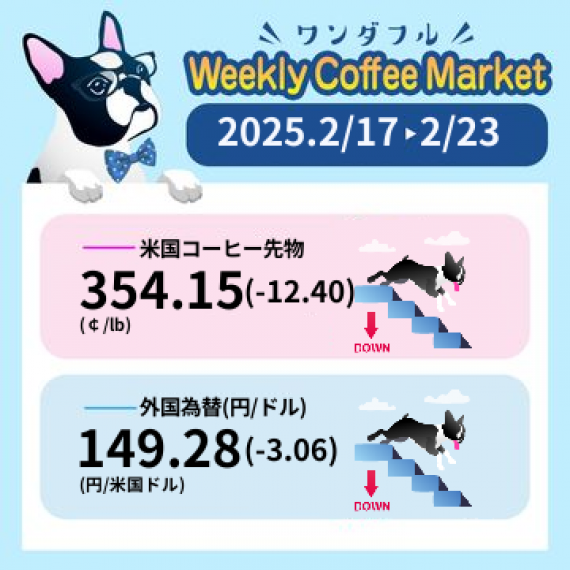 先週のコーヒーマーケットチャート (2025-02-17 〜 2025-02-23)