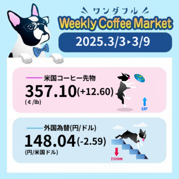 先週のコーヒーマーケットチャート (2025-03-03 〜 2025-03-09)