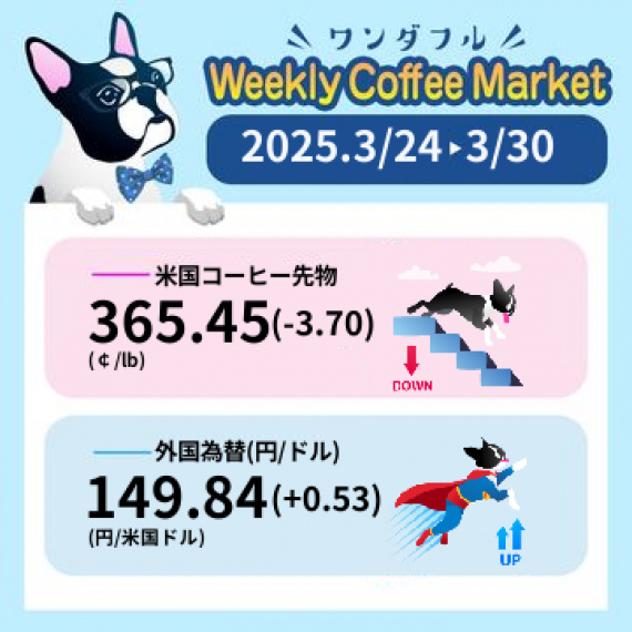 先週のコーヒーマーケットチャート (2025-03-24 〜 2025-03-30)