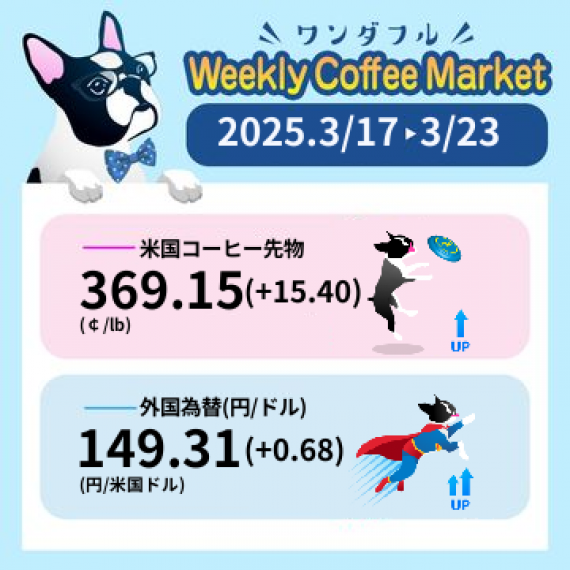 先週のコーヒーマーケットチャート (2025-03-17 〜 2025-03-23)