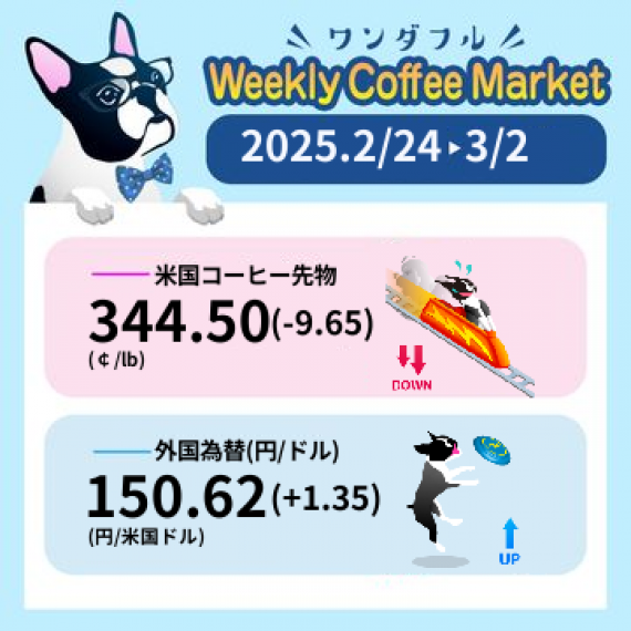 先週のコーヒーマーケットチャート (2025-02-24 〜 2025-03-02)