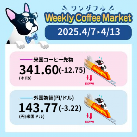 先週のコーヒーマーケットチャート (2025-04-07 〜 2025-04-13)