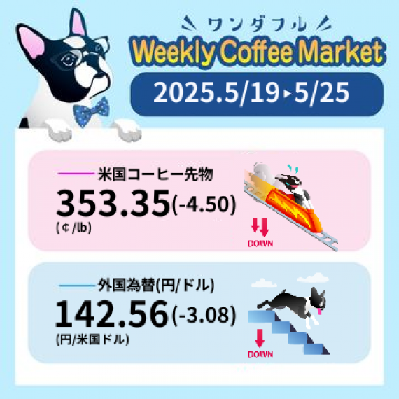 先週のコーヒーマーケットチャート (2025-05-19 〜 2025-05-25)